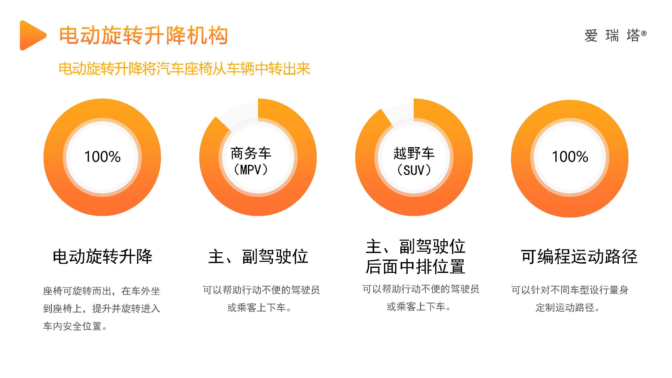 淘宝用 助你行福祉座椅 产品资料 2023.02_页面_13.jpg